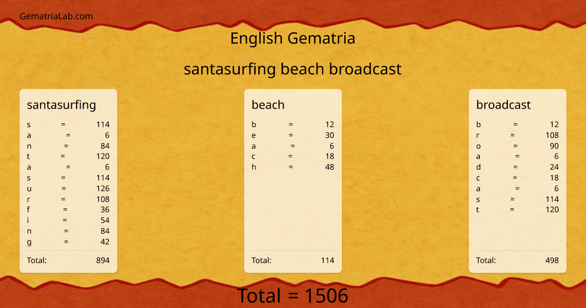 santasurfing beach broadcast in english Gematria